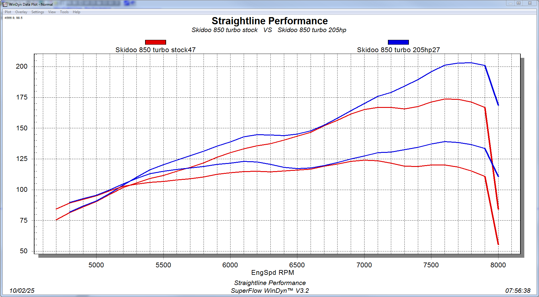 Comp Skidoo 173hp Stock Vs 205hp Tuned
